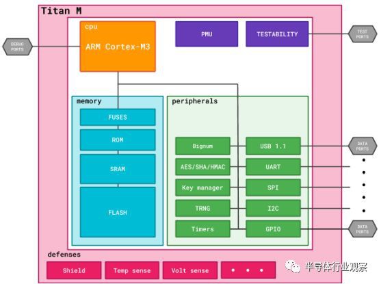 ​三星将对手机厂商出售其安全芯片