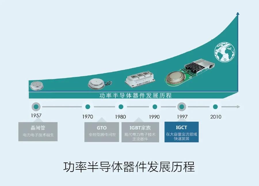 IGCT器件是什么？